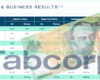 tabcorp-lottery-sports-betting-digital-future